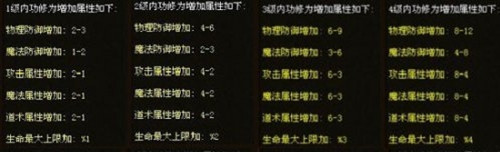 心田积累阴功足 最新热血传奇私服内功秒江湖